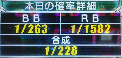 ディスクアップ 実践 19 その1 ハナハナスロッターのセコスロ 奮闘記 独り言